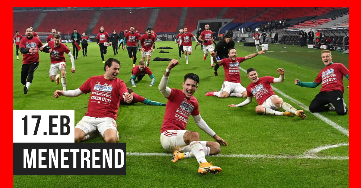 2024-es Labdarúgó-Európa-bajnokság: Részletes Program és Információk