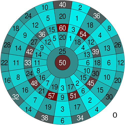 darts-ertekekek